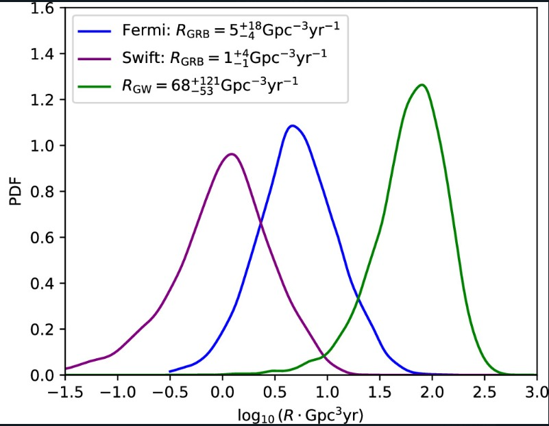 Merger Rate Estimations
