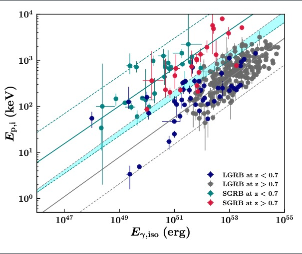 Short GRB Progenitors